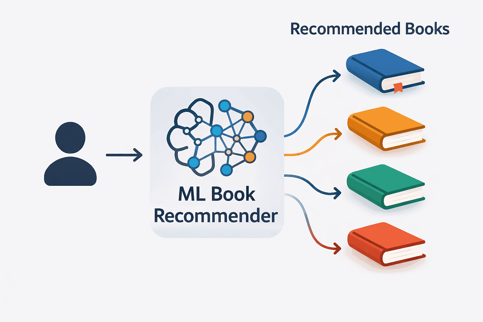 Book Recommender (Flask)